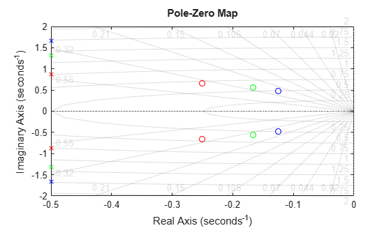 MATLAB figure