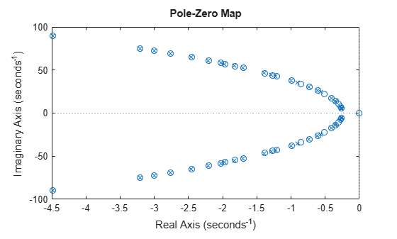 MATLAB figure