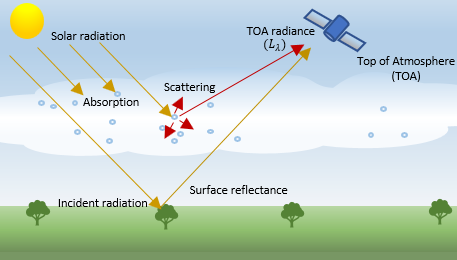 Hyperspectral Data Correction Matlab Simulink Mathworks Deutschland