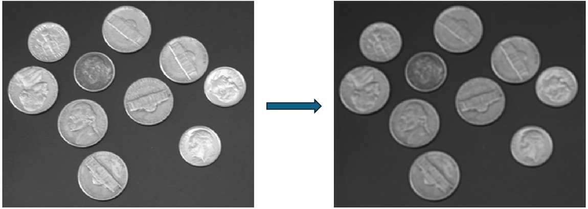 Image filtering using fwind2.