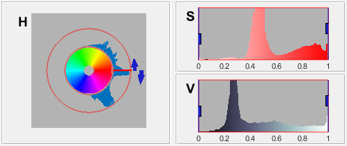 The circular hue colorwheel and two histograms of the saturation and value intensities