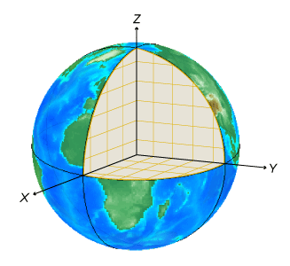 Illustration of ECEF coordinate system