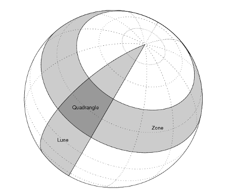 The intersection of a lune and a zone on a sphere
