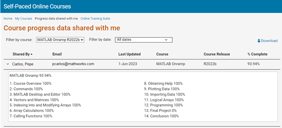 List of example learners showing their progress in MATLAB Onramp R2022b using percentage complete