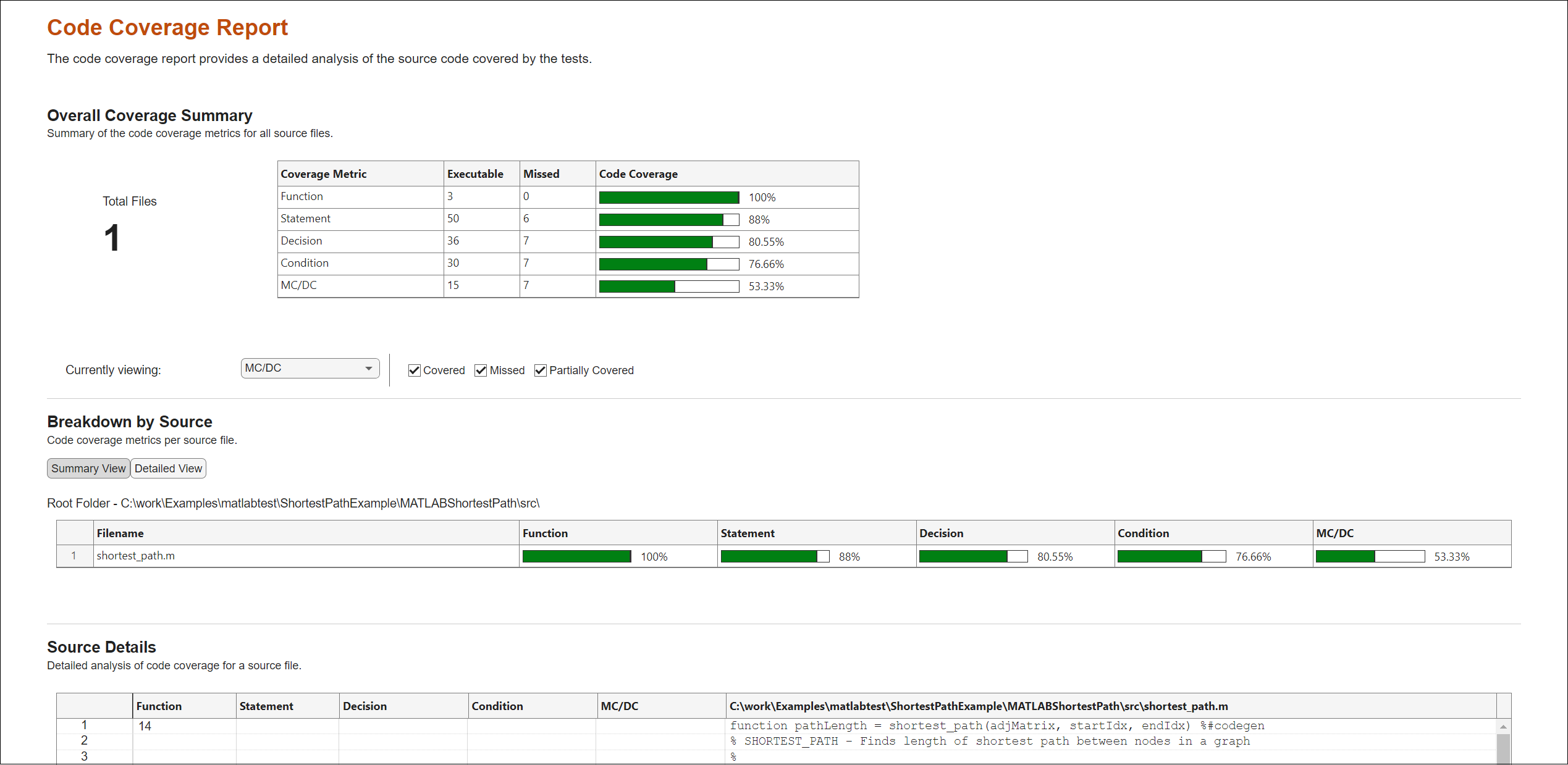 Code coverage report for the source code in the src folder