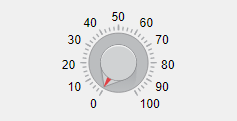 Knob with limits ranging from zero to 100. The value is set to zero.