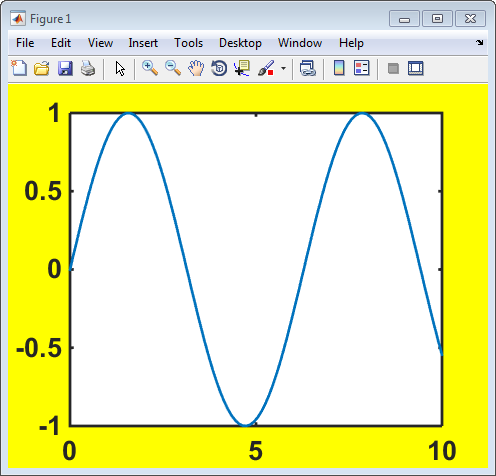 Figure with a yellow background containing a line plot that has a 2-point line and 20-point bold tick labels