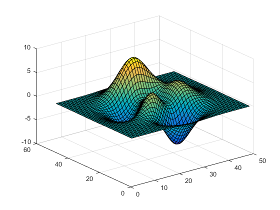 Opaque surface plot