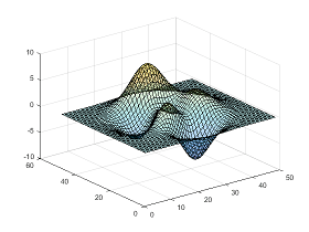 Semitransparent surface plot