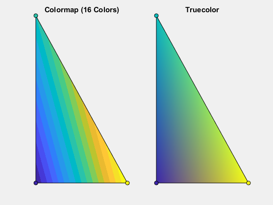 Two triangular patches with interpolated color. One patch uses a 16-color colormap and the other patch uses truecolor. The transitions between colors are smoother in the patch that uses truecolor.