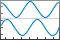 Vertically stacked plot with a common x-axis