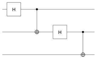 Equivalent internal gates for the two composite gates named bell