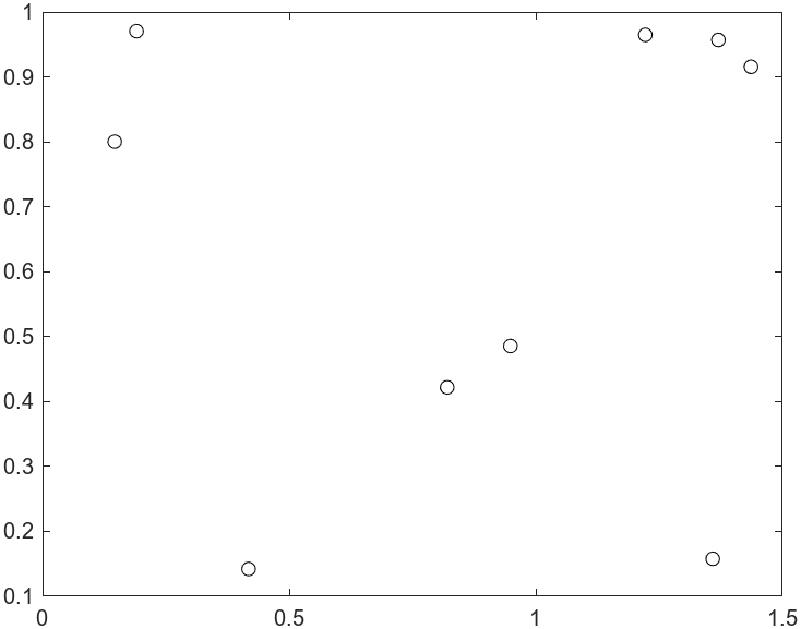 Nine random locations