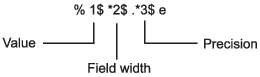 Schematic of formatting operator characters.