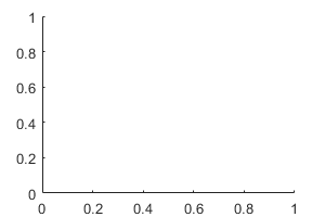 Empty axes with the x-axis at the bottom.