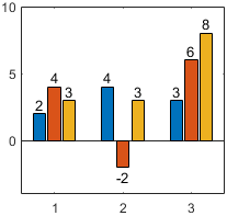 Bar chart with the labels outside of the bars