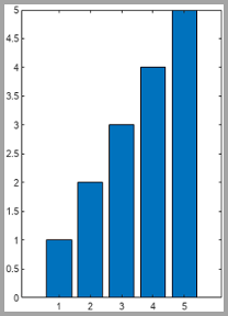 Saved image of a bar chart that is vertically stretched compared to the original chart