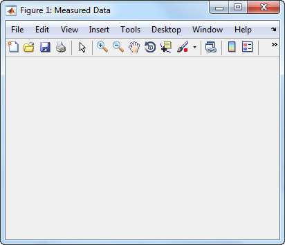 Figure window with title "Figure 1: Measured Data"