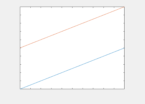 Copy of the line plot