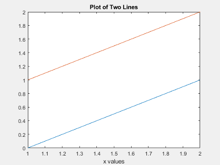 Line plot in a figure that has a light gray background