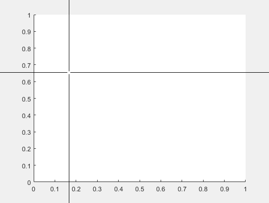 Cartesian axes with cursor for selecting a point