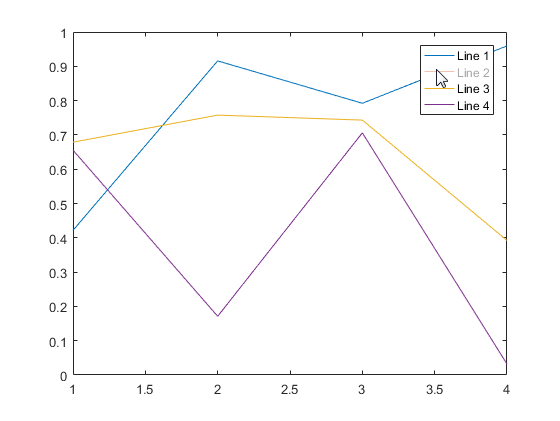 Line plot containing a legend with four items. The cursor is pointing at the second item, and its label is gray. The associated line is hidden from the plot.