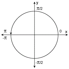 Four-quadrant inverse tangent - MATLAB atan2 - MathWorks ...