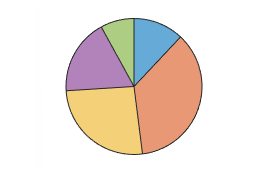Pie chart without slice labels
