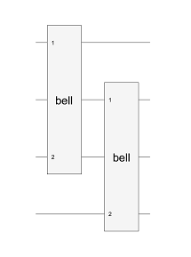 Quantum circuit with two composite gates named bell