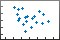 Scatter plot