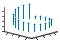 Plot 3-D discrete sequence data