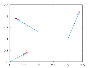 Three blue arrows with red asterisk markers at the arrow tips