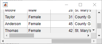 Scrollable UI figure window. The table component is visible.