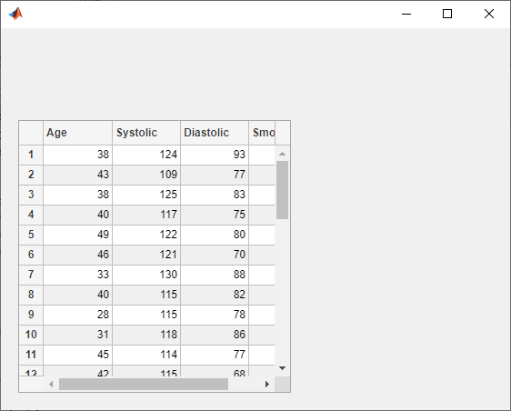 Create table user interface component MATLAB uitable MathWorks