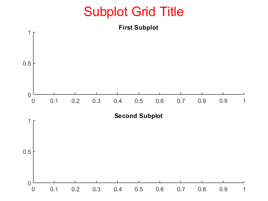 Two axes in a figure that each have a title. A red, larger title is displayed at the top of the figure.