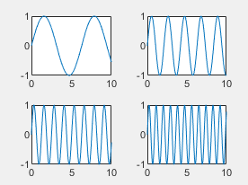 Tiled chart layout with "loose" tile spacing.