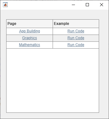 Table UI component with columns "Page" and "Example". The Page column contains formatted links to a MATLAB documentation page, and the Example column contains formatted links with text "Run Code" that execute a MATLAB command when clicked.