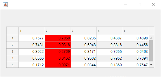 Table UI component. The cells in the second column have a red background