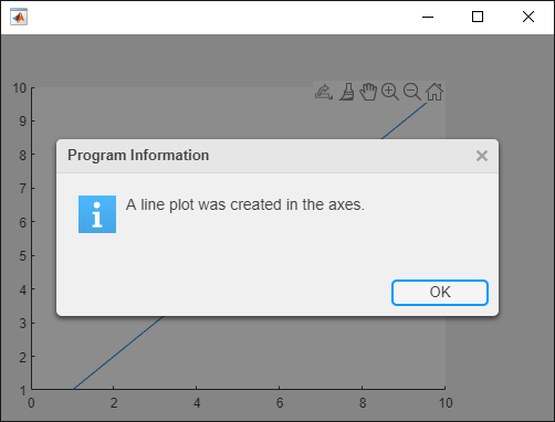 Alert dialog box in a UI figure window with a plot. The dialog box text says: "A line plot was created in the axes."