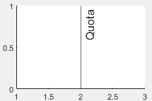 Vertical line with a vertical label