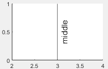 Vertical line with the label vertically centered