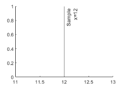 A vertical line in an axes with a label that has two lines of text