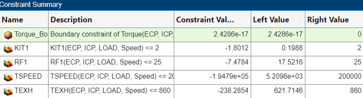 Constraint Summary