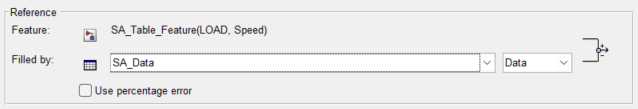 Filled by options to set SA_Data and Data.