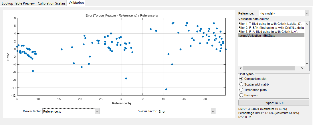 Validation tab showing the comparison plot