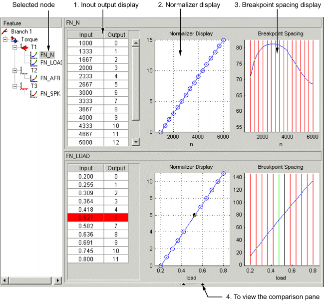Interface showing selected feature node with input-output table, normalizer display, and breakpoint spacing graphs for FN_N and FN_LOAD.