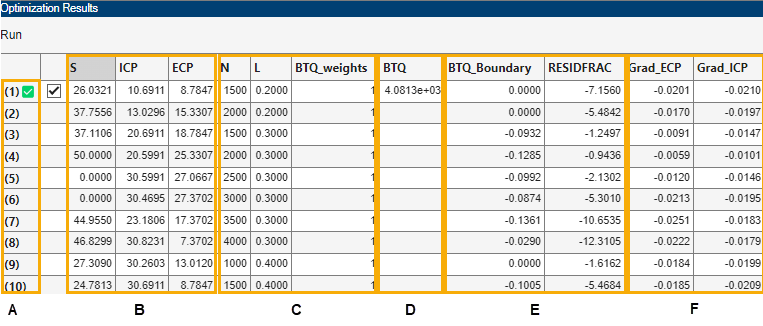 Optimization Output Values table