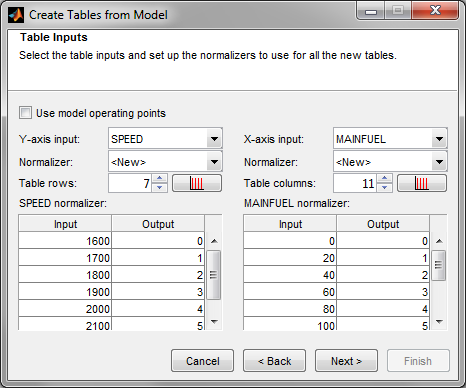 Dialog for creating tables from a model, showing Y-axis input as SPEED, X-axis input as MAINFUEL, and normalizer tables with input-output values.