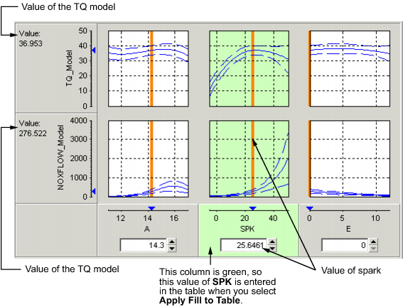 Interface showing TQ_Model and NOXFLOW_Model plots with green column for SPK value entry (25.6461) and editable boxes for A, SPK, and E values.