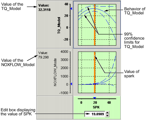Interface showing TQ_Model and NOXFLOW_Model values with corresponding behavior plots, 99% confidence limits, and spark value (SPK) displayed in an editable box.